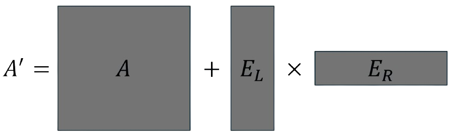 Noise Generation